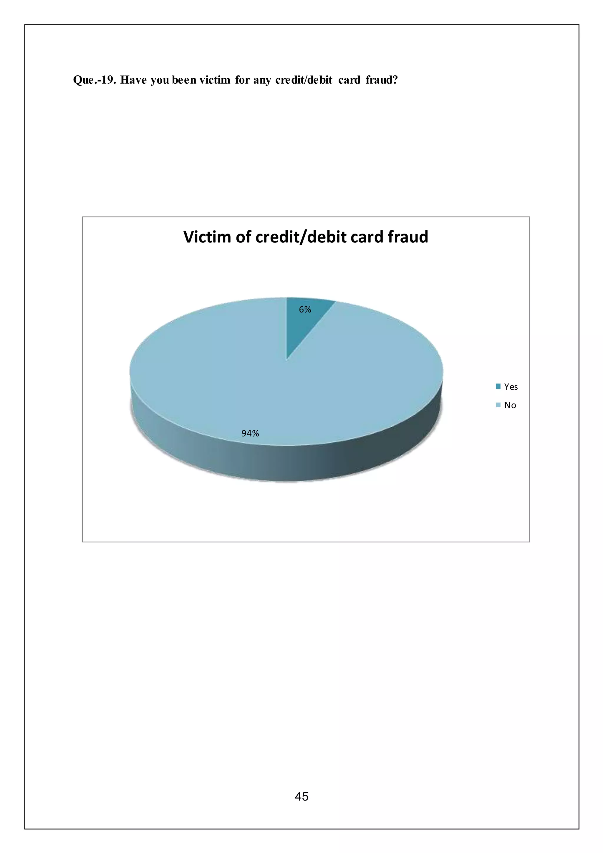 45
Que.-19. Have you been victim for any credit/debit card fraud?
6%
94%
Victim of credit/debit card fraud
Yes
No
 