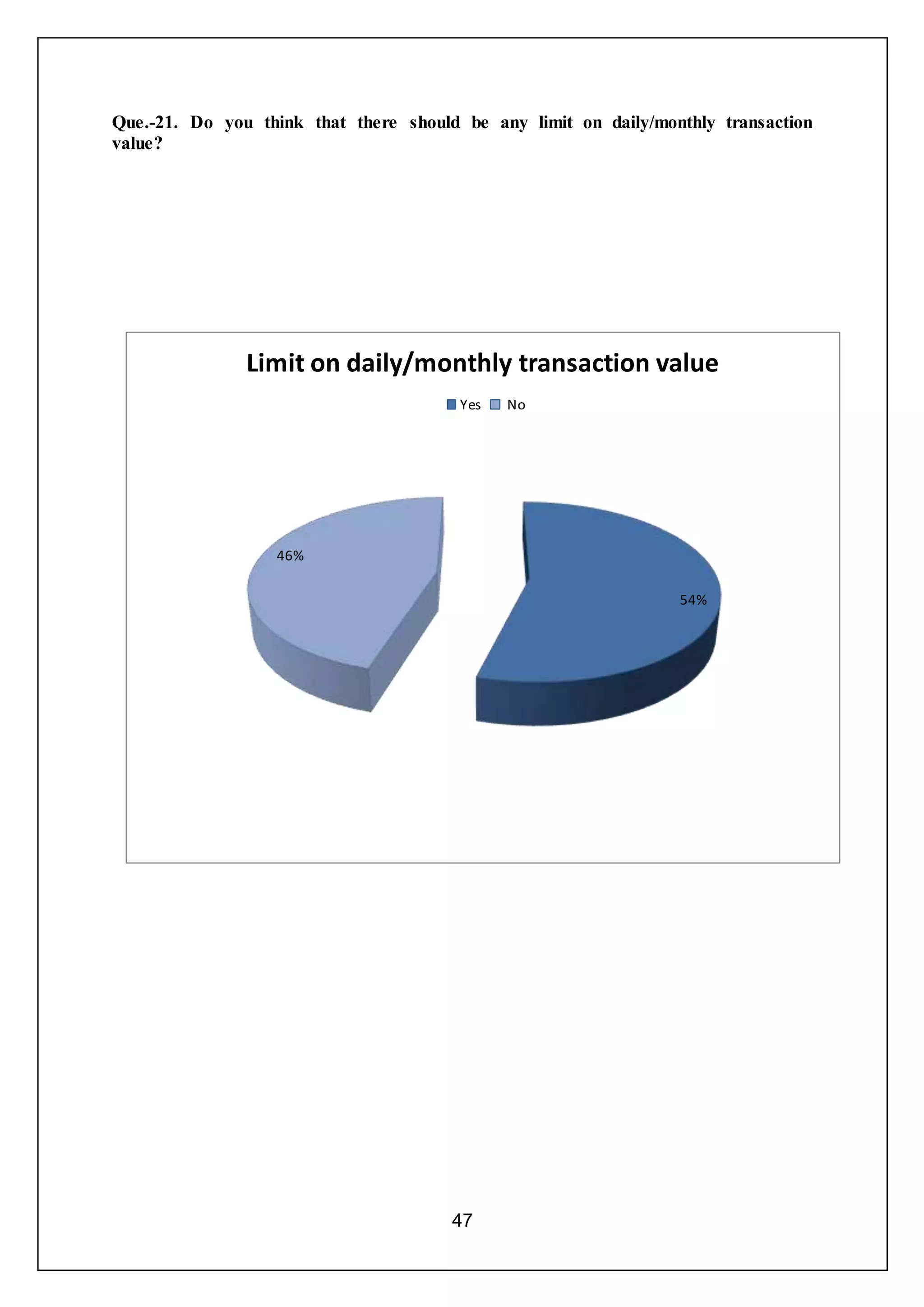 47
54%
46%
Limit on daily/monthly transaction value
Yes No
Que.-21. Do you think that there should be any limit on daily/monthly transaction
value?
 
