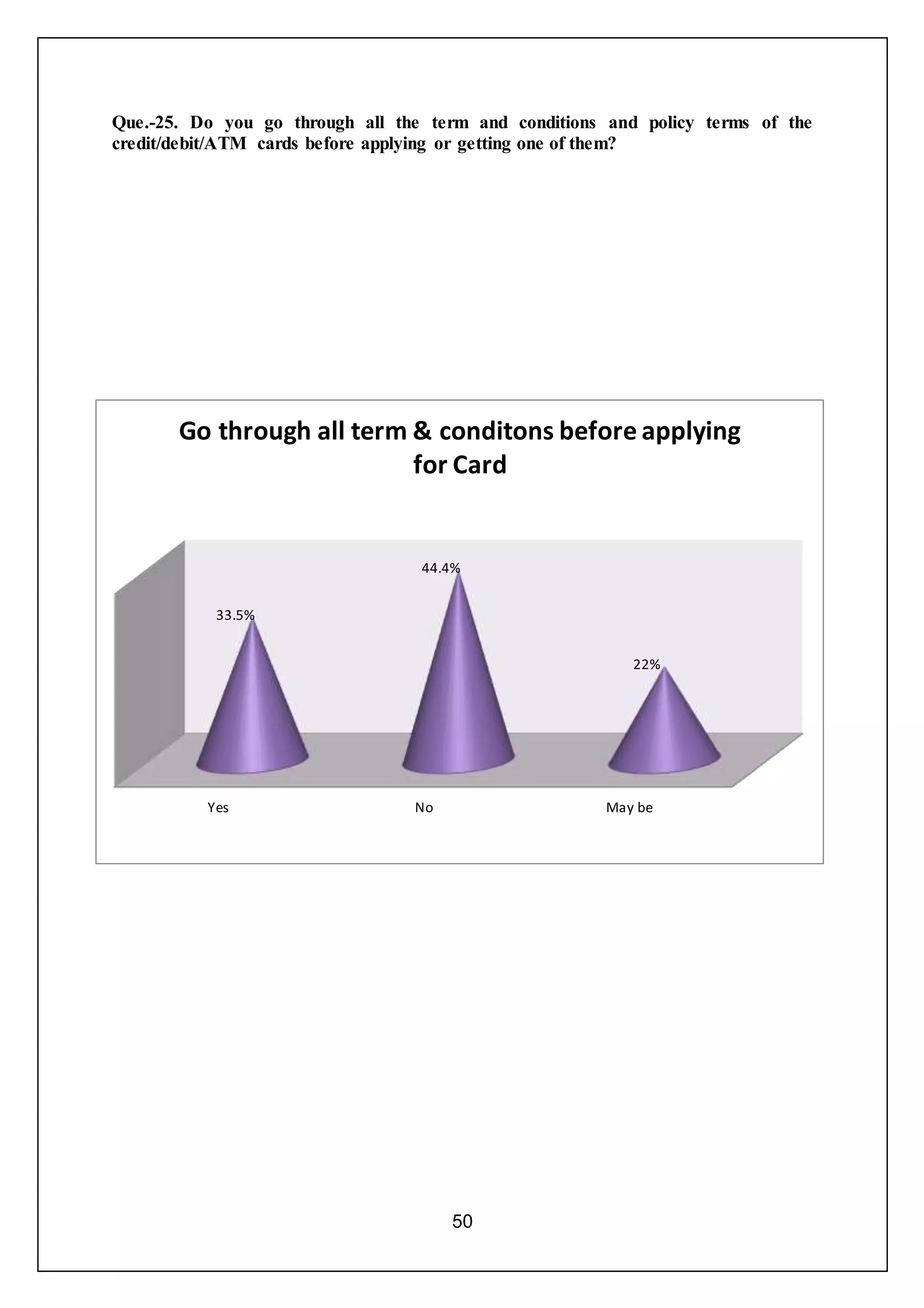50
Que.-25. Do you go through all the term and conditions and policy terms of the
credit/debit/ATM cards before applying or getting one of them?
Yes No May be
33.5%
44.4%
22%
Go through all term & conditons before applying
for Card
 