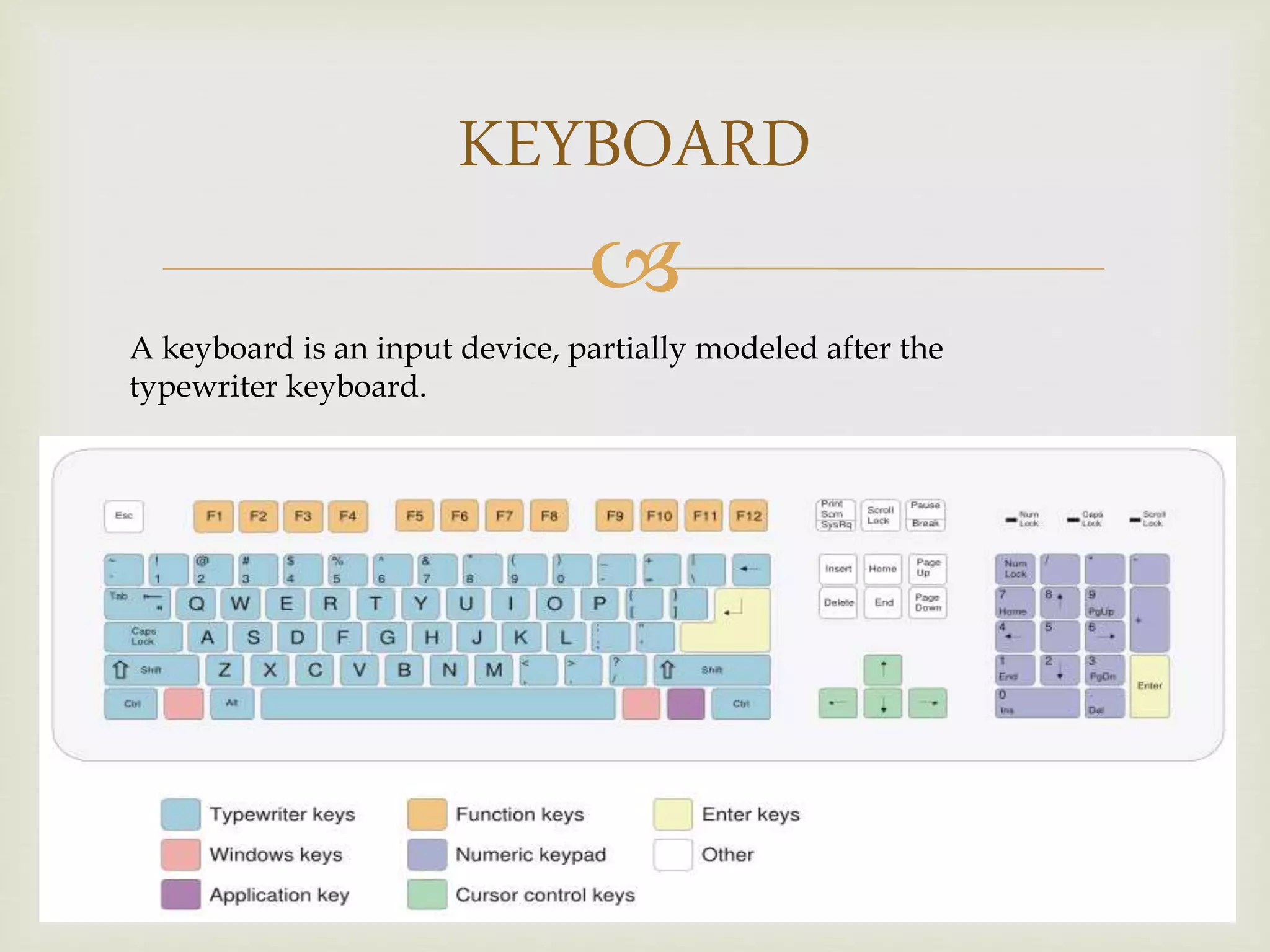 
KEYBOARD
A keyboard is an input device, partially modeled after the
typewriter keyboard.
 