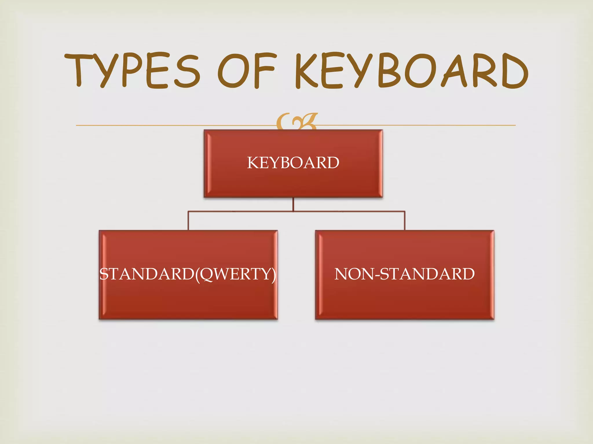 
TYPES OF KEYBOARD
KEYBOARD
STANDARD(QWERTY) NON-STANDARD
 
