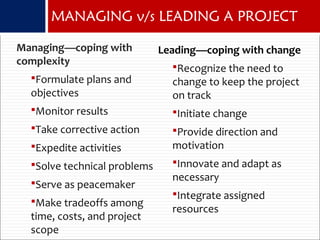 MANAGING v/s LEADING A PROJECT
Managing—coping with
complexity
Formulate plans and
objectives
Monitor results
Take corrective action
Expedite activities
Solve technical problems
Serve as peacemaker
Make tradeoffs among
time, costs, and project
scope
Leading—coping with change
Recognize the need to
change to keep the project
on track
Initiate change
Provide direction and
motivation
Innovate and adapt as
necessary
Integrate assigned
resources
 