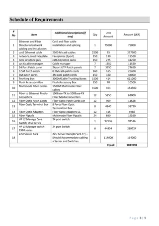P a g e 8 | 9
Schedule of Requirements
#
No Item
Additional Descriptions(if
any)
Qty
Unit
Amount
Amount (LKR)
1
Ethernet and Fiber
Structured network
cabling and installation
Cat6 and fiber cable
installation and splicing 1 75000 75000
2 cat6 Ethernet cable 2500 M cat6 cables 2500 95 237500
3 network point faceplate Faceplates (1port) 150 130 19500
4 cat6 keystone jack cat6 Keystone Jacks 150 275 41250
3 cat 6 cable manager Cable manager 7 1650 11550
5 24 Port Patch panel 24port UTP Patch panels 7 3950 27650
6 0.5M Patch cords 0.5M cat6 patch cords 160 165 26400
7 3M patch cords 3M cat6 patch cords 150 320 48000
8 Trunking Box 3000MCable Trunking Boxes 1500 414 621000
9 Flush Accessory Box Flush Accessory Box 150 70 10500
10
Multimode Fiber Cables 1500M Multimode Fiber
cables
1500 103 154500
11
Fiber to Ethernet Media
Converters
100Base-TX to 100Base-FX
Fiber Media Converters
12 5250 63000
12 Fiber Optic Patch Cords Fiber Optic Patch Cords 1M 12 969 11628
13
Fiber Optic Terminal Box 8 Ports Fiber Optic
Termination Box
8 4840 38720
14 Fiber Optic Adapters Fiber Optic Adapters LC 12 415 4980
15 Fiber Pigtails Multimode Fiber Pigtails 24 690 16560
16
HP L2 Manage Core
Switch 1850 series
24 port switch
1 92536 92536
17
HP L3 Manage switch
1910 series
24 port Switch
6 44954 269724
18
22U Server Rack 22U Server Rack(46″x23.5′') --
Should Accommodate cabling
+ Server and Switches
1 114000 114000
Total: 1883998
 