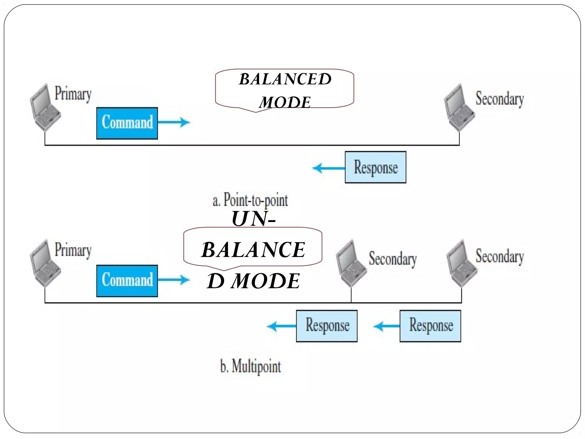 UN-
BALANCE
D MODE
BALANCED
MODE
 