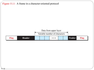 11.12
Figure 11.1: A frame in a character-oriented protocol
 