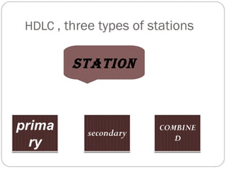 HDLC , three types of stations
station
 