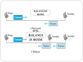 UN-
BALANCE
D MODE
BALANCED
MODE
 