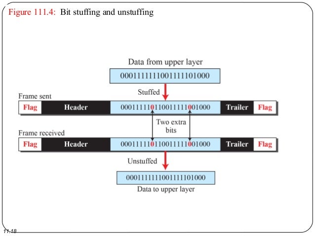 data link layer protocols data link layer
