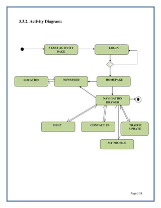 Page | 18
3.3.2. Activity Diagram:
START ACTIVITY
PAGE
LOGIN
HOMEPAGE
NAVIGATION
DRAWER
LOCATION NEWSFEED
MY PROFILE
HELP CONTACT US TRAFFIC
UPDATE
 