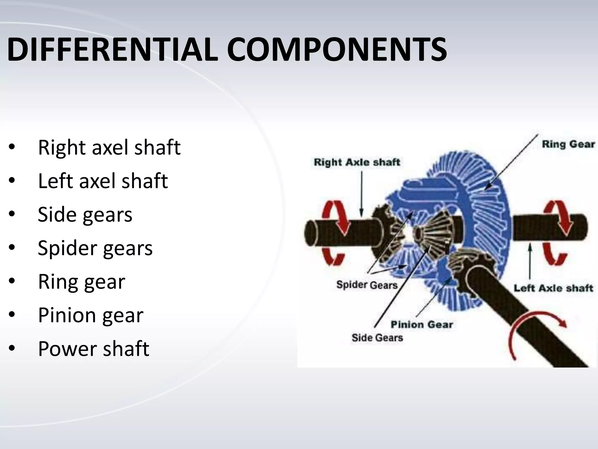 Differential mechanism in cars | PPTX
