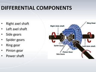 Differential Mechanism – Understanding How Cars Turn Smoothly - Featured Image