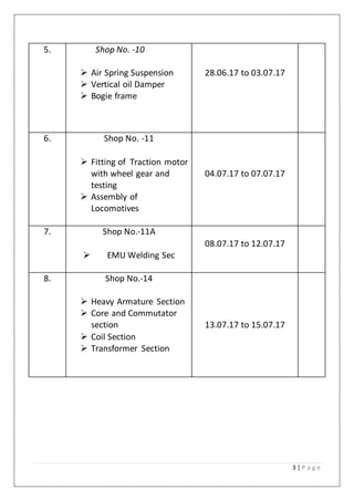 3 | P a g e
5. Shop No. -10
 Air Spring Suspension
 Vertical oil Damper
 Bogie frame
28.06.17 to 03.07.17
6. Shop No. -11
 Fitting of Traction motor
with wheel gear and
testing
 Assembly of
Locomotives
04.07.17 to 07.07.17
7. Shop No.-11A
 EMU Welding Sec
08.07.17 to 12.07.17
8. Shop No.-14
 Heavy Armature Section
 Core and Commutator
section
 Coil Section
 Transformer Section
13.07.17 to 15.07.17
 