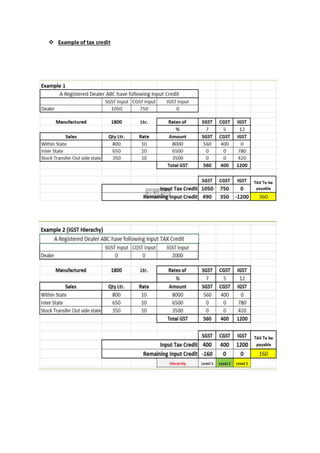  Example of tax credit
 