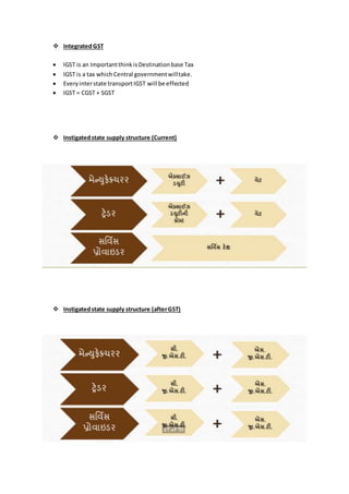  IntegratedGST
 IGST is an ImportantthinkisDestinationbase Tax
 IGST is a tax which Central governmentwilltake.
 Everyinterstate transportIGST will be effected
 IGST = CGST + SGST
 Instigatedstate supply structure (Current)
 Instigatedstate supply structure (afterGST)
 