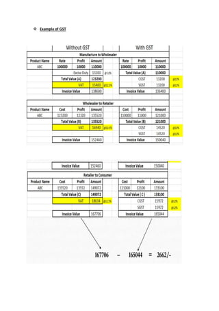  Example of GST
 