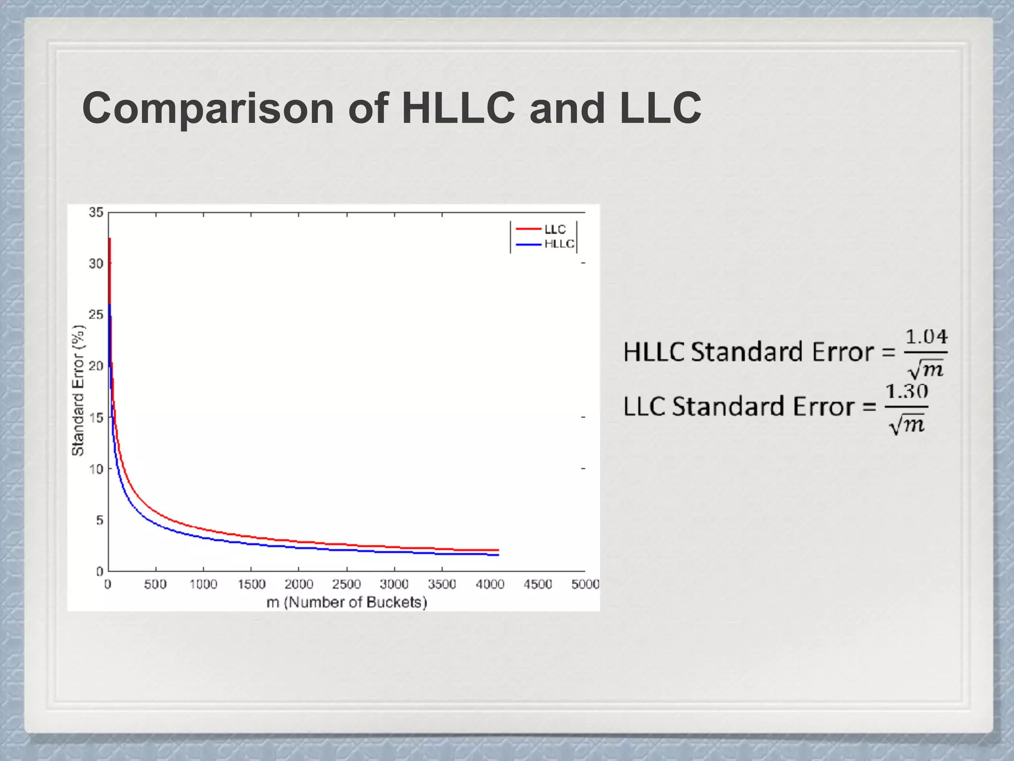 Comparison of HLLC and LLC
 