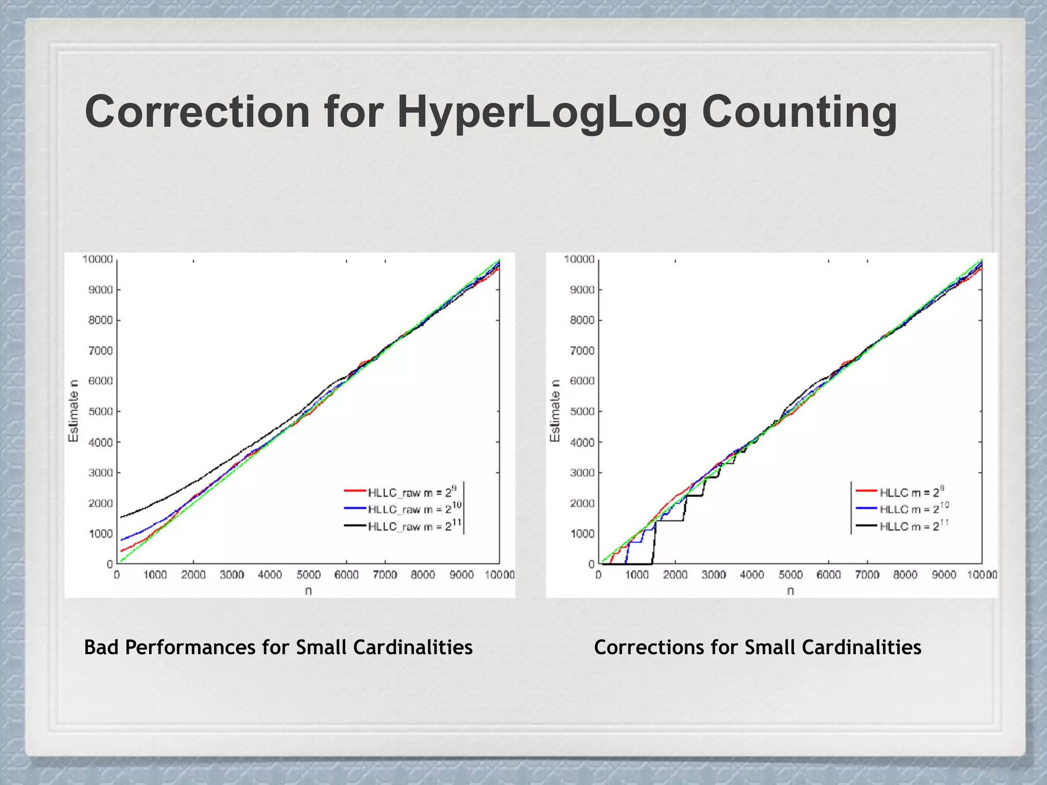 Correction for HyperLogLog Counting
Bad Performances for Small Cardinalities Corrections for Small Cardinalities
 