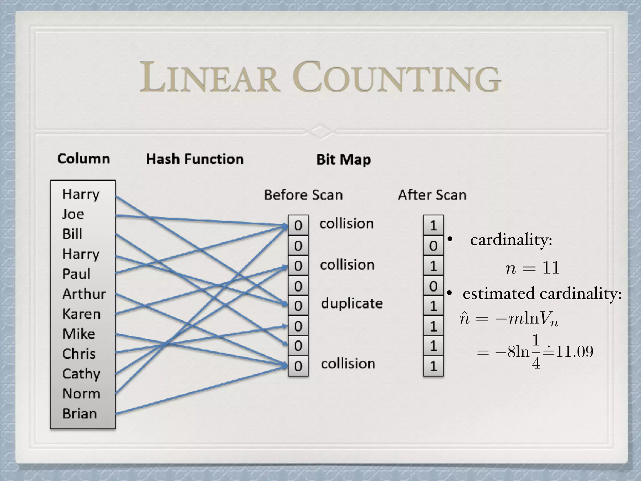 n = 11
• cardinality:
• estimated cardinality:
ˆn = mlnVn
= 8ln
1
4
˙=11.09
LINEAR COUNTING
 