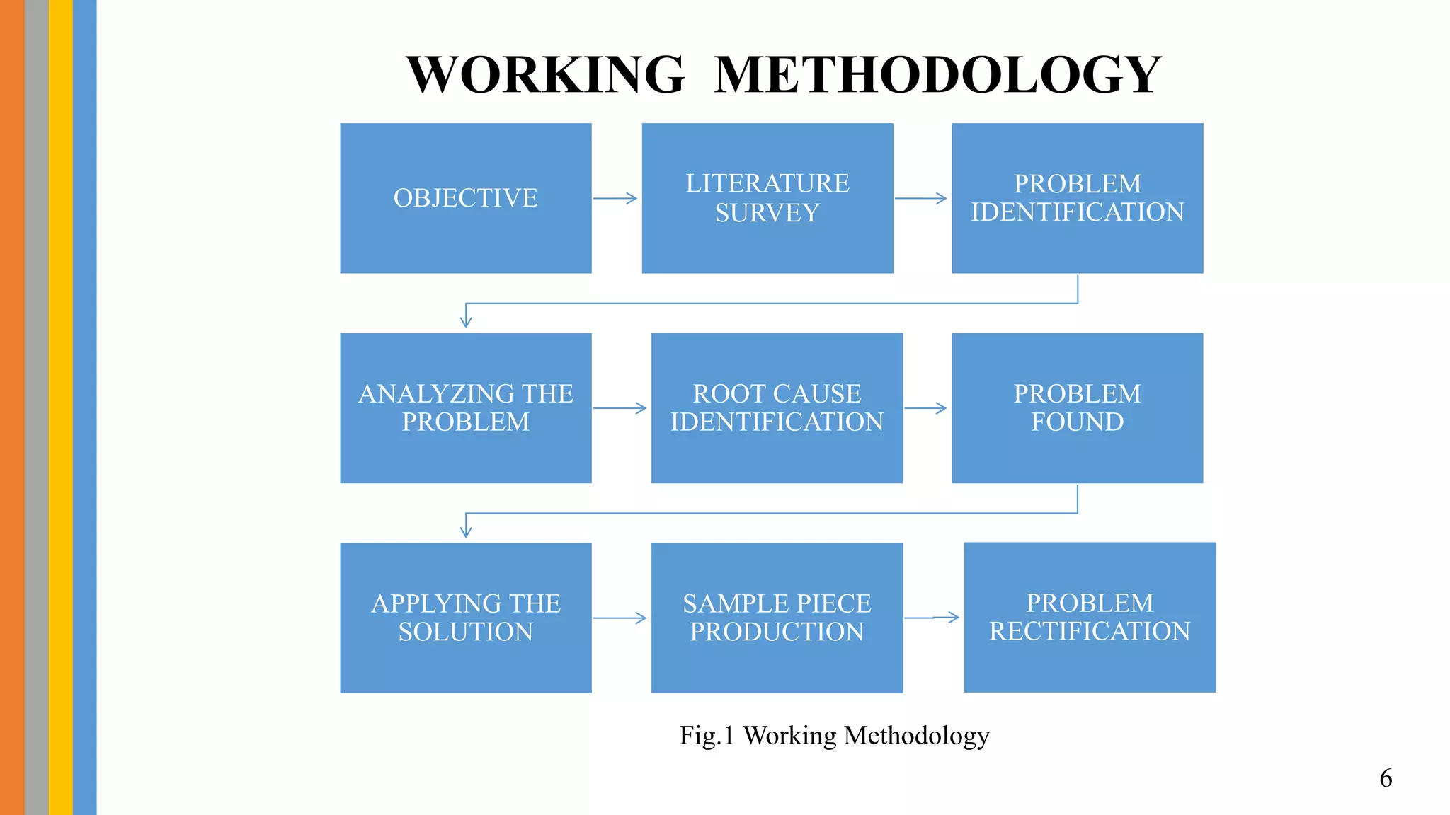 Root Cause Analysis of Dimensional Tolerance and Misalignment in Radial ...
