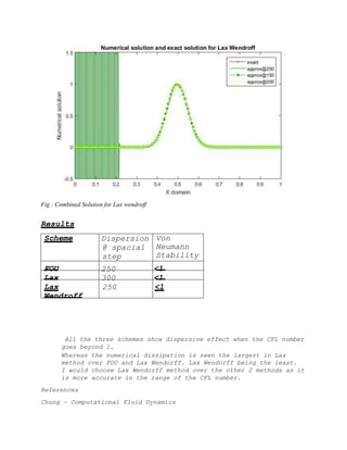 Cfd Using Matlab Project on CFD using MATLAB | PDF