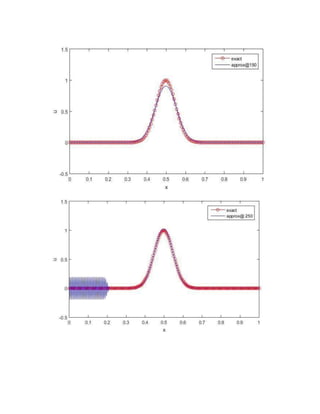 Cfd Using Matlab Project on CFD using MATLAB | PDF