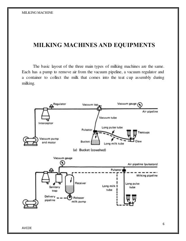 MILKING MACHINE