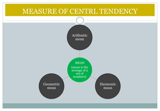 MEASURE OF CENTRL TENDENCY
MEAN
(mean is the
average of a
set of
numbers)
Arithmtic
mean
Harmonic
mean
Geometric
mean
 