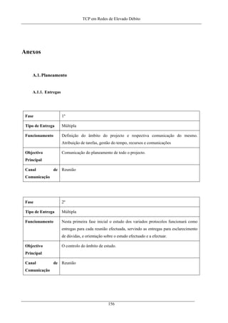 TCP em Redes de Elevado Débito
Anexos
A.1. Planeamento
A.1.1. Entregas
Fase 1º
Tipo de Entrega Múltipla
Funcionamento Definição do âmbito do projecto e respectiva comunicação do mesmo.
Atribuição de tarefas, gestão do tempo, recursos e comunicações
Objectivo
Principal
Comunicação do planeamento de todo o projecto.
Canal de
Comunicação
Reunião
Fase 2º
Tipo de Entrega Múltipla
Funcionamento Nesta primeira fase inicial o estudo dos variados protocolos funcionará como
entregas para cada reunião efectuada, servindo as entregas para esclarecimento
de dúvidas, e orientação sobre o estudo efectuado e a efectuar.
Objectivo
Principal
O controlo do âmbito de estudo.
Canal de
Comunicação
Reunião
156
 