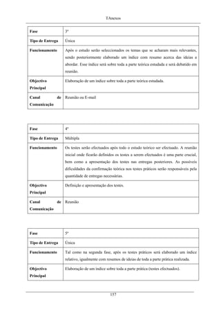 TAnexos
Fase 3º
Tipo de Entrega Única
Funcionamento Após o estudo serão seleccionados os temas que se acharam mais relevantes,
sendo posteriormente elaborado um índice com resumo acerca das ideias a
abordar. Esse índice será sobre toda a parte teórica estudada e será debatido em
reunião.
Objectivo
Principal
Elaboração de um índice sobre toda a parte teórica estudada.
Canal de
Comunicação
Reunião ou E-mail
Fase 4º
Tipo de Entrega Múltipla
Funcionamento Os testes serão efectuados após todo o estudo teórico ser efectuado. A reunião
inicial onde ficarão definidos os testes a serem efectuados é uma parte crucial,
bem como a apresentação dos testes nas entregas posteriores. As possíveis
dificuldades da confirmação teórica nos testes práticos serão responsáveis pela
quantidade de entregas necessárias.
Objectivo
Principal
Definição e apresentação dos testes.
Canal de
Comunicação
Reunião
Fase 5º
Tipo de Entrega Única
Funcionamento Tal como na segunda fase, após os testes práticos será elaborado um índice
relativo, igualmente com resumos de ideias de toda a parte prática realizada.
Objectivo
Principal
Elaboração de um índice sobre toda a parte prática (testes efectuados).
157
 