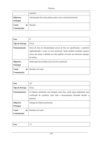 TAnexos
coerente.
Objectivo
Principal
Apresentação dos testes práticos para a nova versão do protocolo.
Canal de
Comunicação
Reunião
Fase 9º
Tipo de Entrega Única
Funcionamento Inicio da fase de documentação acerca da fase de especificação, e posterior
implementação e testes ao novo protocolo. Serão também incluídos resumos
acerca dos temas a abordar em cada capítulo, tal como nas anteriores entregas
de índices.
Objectivo
Principal
Elaboração de um índice acerca do novo protocolo.
Canal de
Comunicação
Reunião ou E-mail
Fase 10º
Tipo de Entrega Única
Funcionamento O relatório preliminar será entregue nesta fase, sendo agora importante uma
verificação de coerência, entre toda a documentação efectuada durante o
projecto.
Objectivo
Principal
Entrega do relatório preliminar.
Canal de
Comunicação
Reunião ou E-mail
Fase 11º
159
 