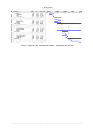 2. Planeamento
Figura 2.8 – Gráfico de Gantt, representativo da sequência e relacionamento entre actividade.
11
 