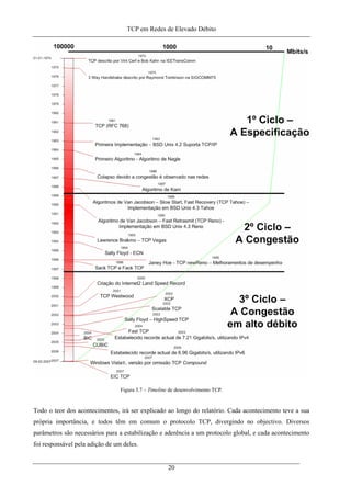 TCP em Redes de Elevado Débito
Figura 3.7 – Timeline de desenvolvimento TCP.
Todo o teor dos acontecimentos, irá ser explicado ao longo do relatório. Cada acontecimento teve a sua
própria importância, e todos têm em comum o protocolo TCP, divergindo no objectivo. Diversos
parâmetros são necessários para a estabilização e aderência a um protocolo global, e cada acontecimento
foi responsável pela adição de um deles.
20
 