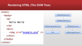 Rendering HTML (The DOM Tree)
 