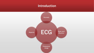 Introduction
ECG
Periodic
Rate and
Rhythm
Frequency
range
Aspects
 