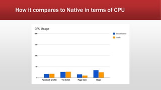 How it compares to Native in terms of CPU
 