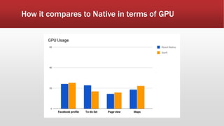How it compares to Native in terms of GPU
 