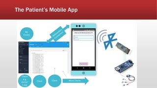 The Patient’s Mobile App
 