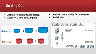  Add additional nodes form a cluster
 Add cluster
 Change components, resources.
 Expensive , Time consumption
Scaling Out
 