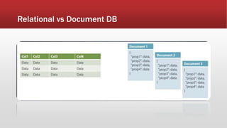 Relational vs Document DB
 
