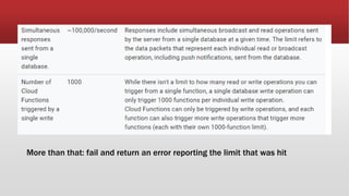 More than that: fail and return an error reporting the limit that was hit
 