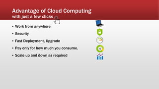 Advantage of Cloud Computing
with just a few clicks
▪ Work from anywhere
▪ Security
▪ Fast Deployment, Upgrade
▪ Pay only for how much you consume.
▪ Scale up and down as required
 