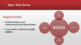 Nginx Web Server
NGINX
Event-
driven
Asynchronous
Non-
blocking
Single-
threaded
Single-threaded:
 Traditional Web servers
implemented thread based models.
 It was written to address the C10K
problem.
 