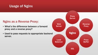 Usage of Nginx
Nginx as a Reverse Proxy:
▪ What’s the difference between a forward
proxy and a reverse proxy?
▪ Used to pass requests to appropriate backend
server.
Nginx
Proxy
Server
Reverse
Proxy
Proxy
Buffer
SSL
Load
Balancer
Web
Server
 