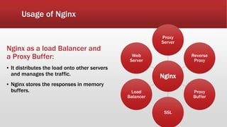 Usage of Nginx
Nginx as a load Balancer and
a Proxy Buffer:
▪ It distributes the load onto other servers
and manages the traffic.
▪ Nginx stores the responses in memory
buffers.
Nginx
Proxy
Server
Reverse
Proxy
Proxy
Buffer
SSL
Load
Balancer
Web
Server
 