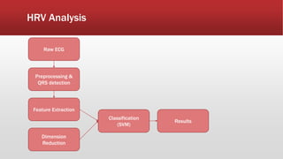 HRV Analysis
Raw ECG
Preprocessing &
QRS detection
Feature Extraction
Dimension
Reduction
Classification
(SVM)
Results
 