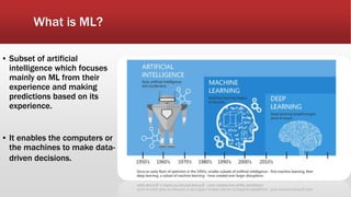 What is ML?
▪ Subset of artificial
intelligence which focuses
mainly on ML from their
experience and making
predictions based on its
experience.
▪ It enables the computers or
the machines to make data-
driven decisions.
 