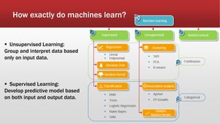 How exactly do machines learn?
 Unsupervised Learning:
Group and interpret data based
only on input data.
 Supervised Learning:
Develop predictive model based
on both input and output data.
 