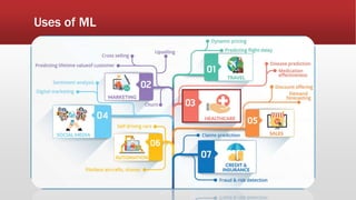 Uses of ML
 