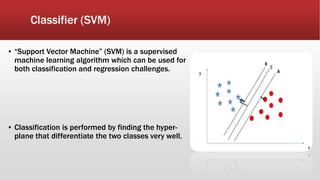 Classifier (SVM)
▪ “Support Vector Machine” (SVM) is a supervised
machine learning algorithm which can be used for
both classification and regression challenges.
▪ Classification is performed by finding the hyper-
plane that differentiate the two classes very well.
 