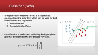 Classifier (SVM)
▪ “Support Vector Machine” (SVM) is a supervised
machine learning algorithm which can be used for both
classification and regression.
1. Generalizes well.
2. Computationally efficient
▪ Classification is performed by finding the hyper-plane
g(x) that differentiate the two classes very well.
𝑔 𝑥 = 𝑊 𝑇 𝑋 + 𝑏 =
−1
0
1
Support Vectors
𝑦𝑖 = +1 𝑦𝑖 = +1
 
